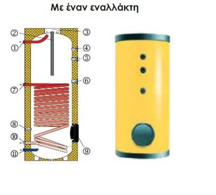 Φωτογραφία